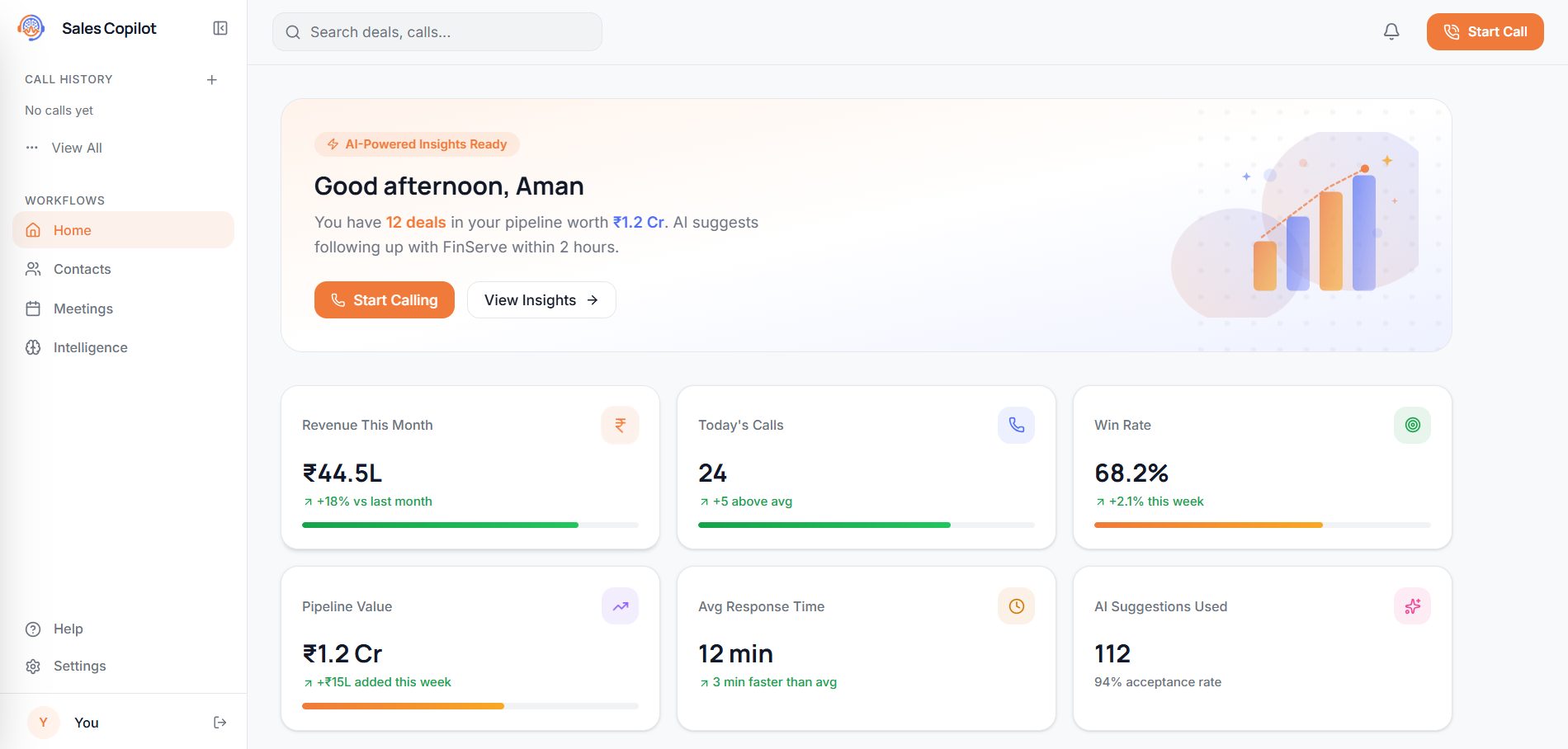 AI Sales Copilot - sales dashboard web app
